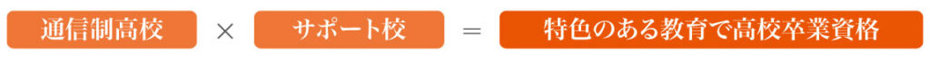 サポート校とは？